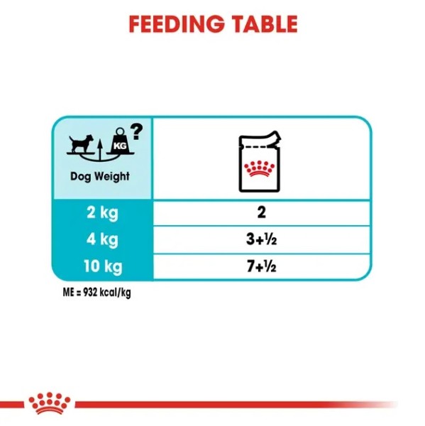 Royal Canin Dog Urinary Care Loaf - Пълноценна мокра храна в пауч за кучета, с предразположеност към уринарна чувствителност